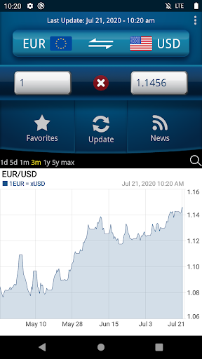 Easy Currency Converter Pro MOD screenshot 1