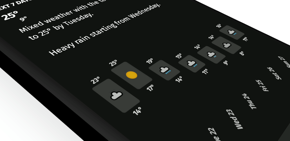Appy Weather screenshot 1