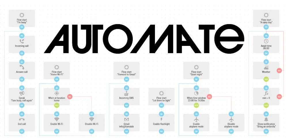 Automate screenshot 1