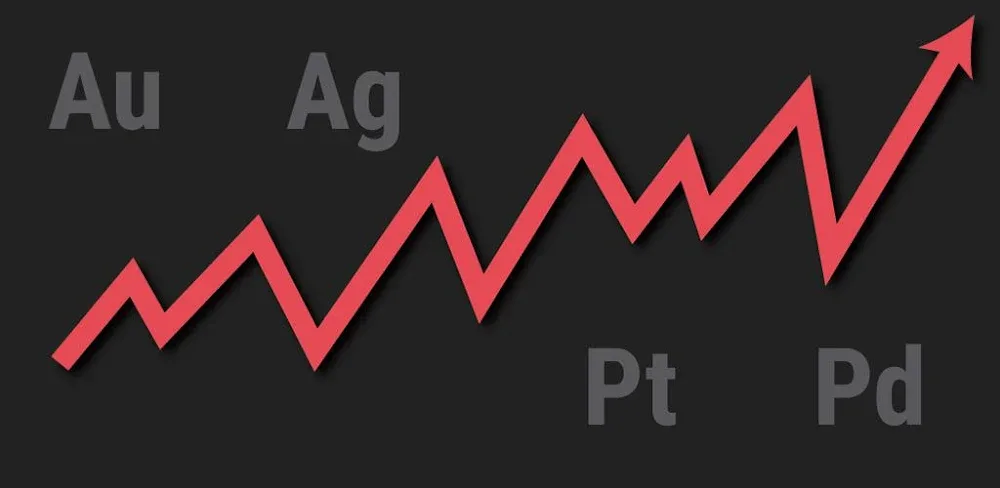 Gold and Silver Prices screenshot 1