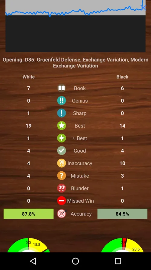Chessis: Chess Analysis screenshot 2