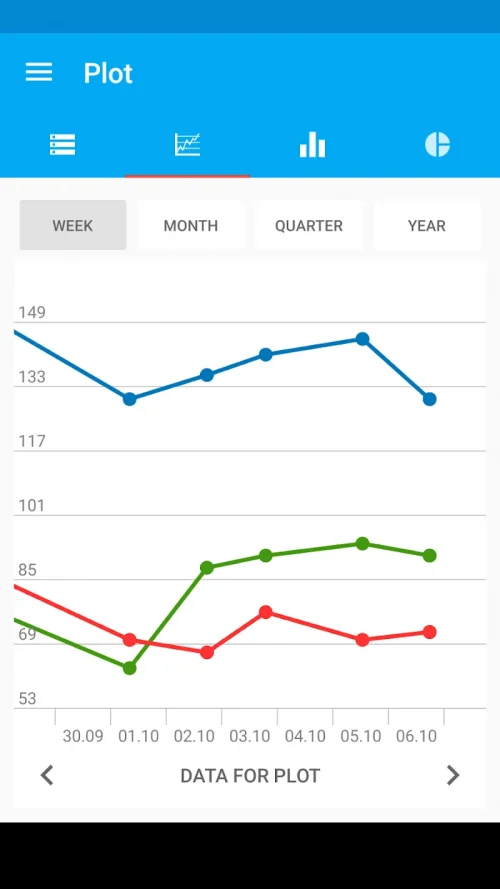 Blood Pressure Diary screenshot 3