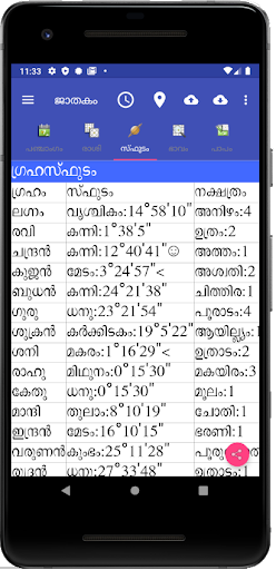 Vedic Astrology Malayalam screenshot 4
