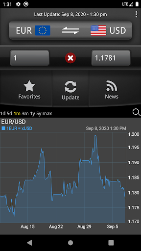 Easy Currency Converter Pro MOD screenshot 4