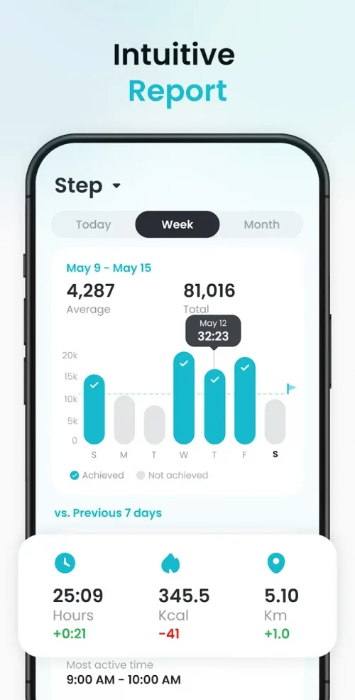 Pedometer App – Step Counter screenshot 4