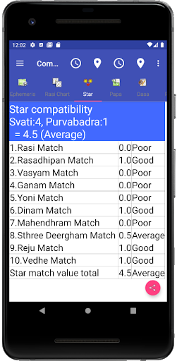 Vedic Astrology English MOD screenshot 5