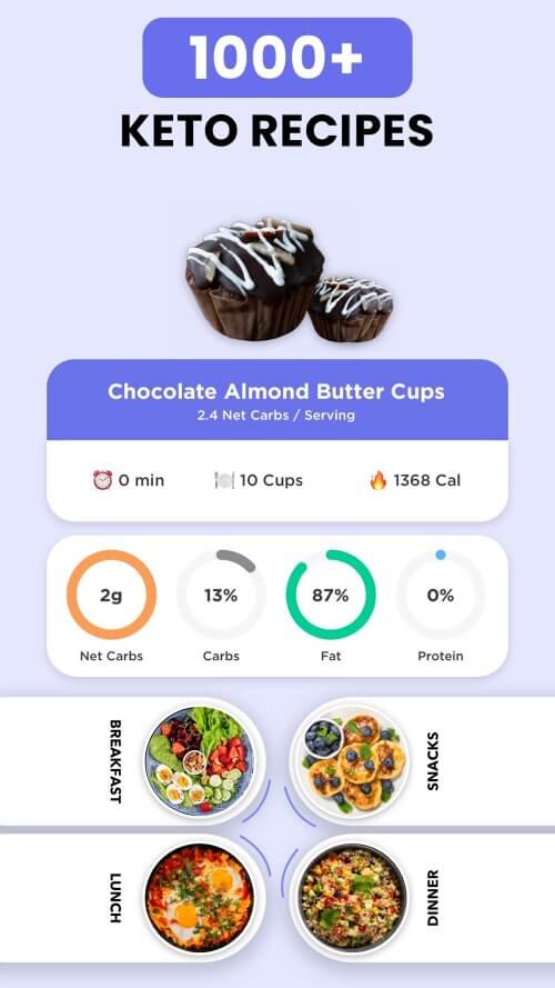 Keto Manager Keto Diet Tracker screenshot 5