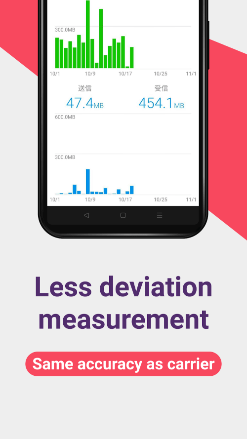 Data Usage Monitor screenshot 5