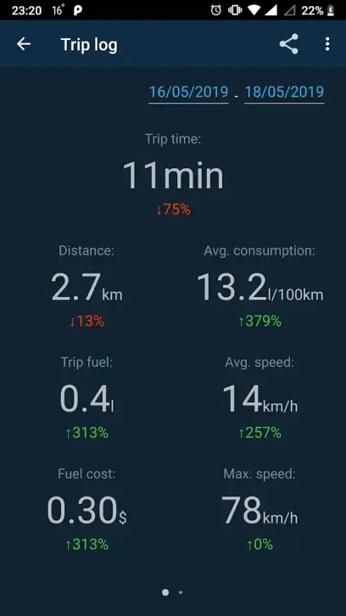 Obd Mary – OBD2 car scanner screenshot 5