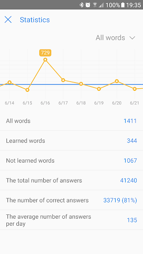 My Dictionary – polyglot screenshot 5