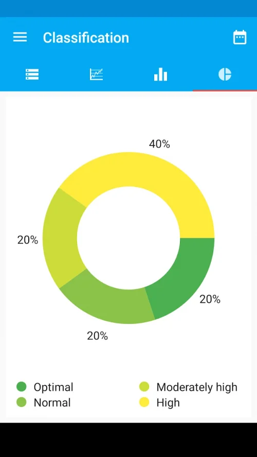 Blood Pressure Diary screenshot 5