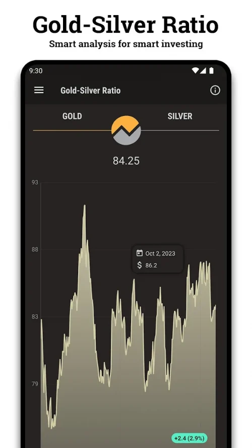 Gold and Silver Prices screenshot 6