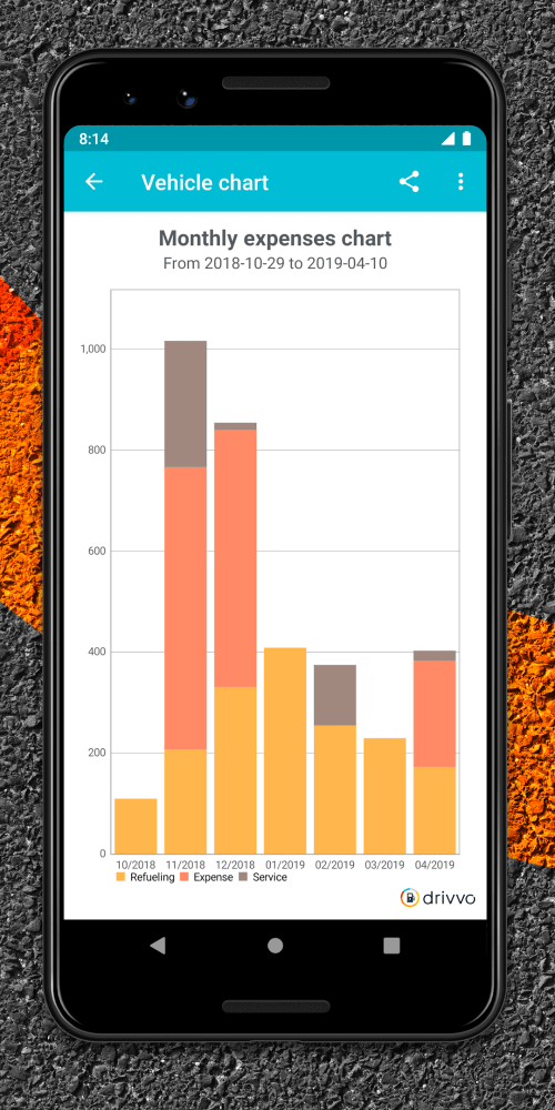 Drivvo – car management screenshot 6