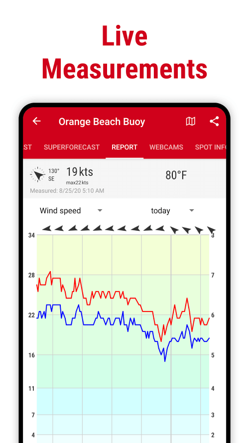 Windfinder: Wind & Weather map screenshot 6