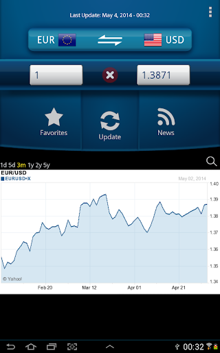 Easy Currency Converter Pro MOD screenshot 6