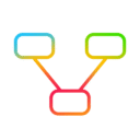 Nice Mind Map – Mind mapping