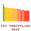 CPU Throttling Test MOD APK CPU_206 (Pro Unlocked)