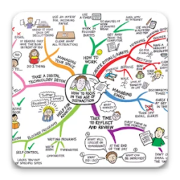 Mapa Mental