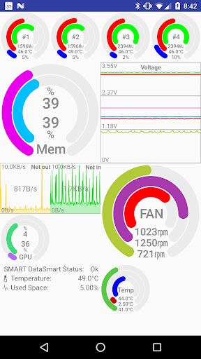 Remote System Monitor screenshot 2