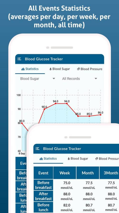 Diabetes Diary screenshot 3