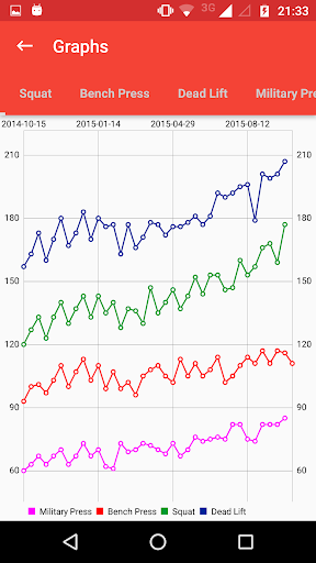 Wendler 5/3/1 log MOD screenshot 4