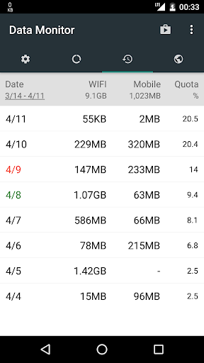 Data Monitor: Simple Net-Meter MOD screenshot 4