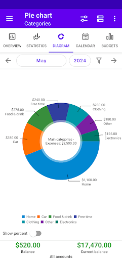 My Budget Book Pro MOD screenshot 5