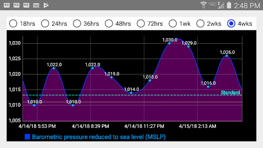 DS Barometer & Altimeter MOD screenshot 5