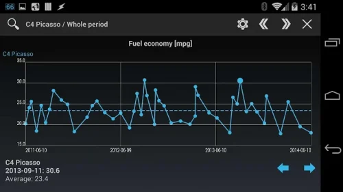 Car costs and fuel log PRO screenshot 5