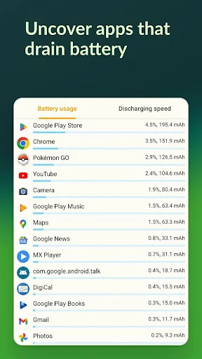 AccuBattery screenshot 5