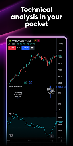 TradingView screenshot 6