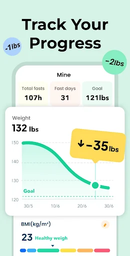Fasting – Intermittent Fasting MOD screenshot 6
