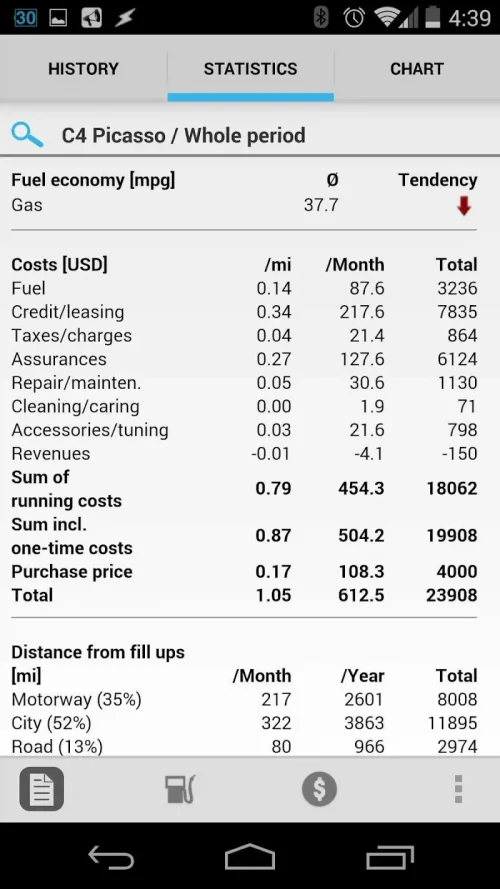 Car costs and fuel log PRO screenshot 6