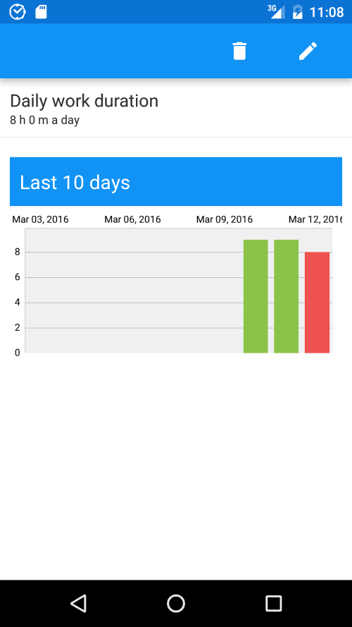 aTimeLogger MOD screenshot 6