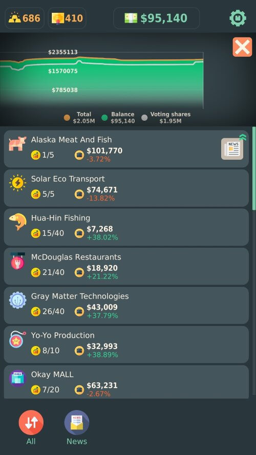 Stakeholder Idle Game screenshot 4