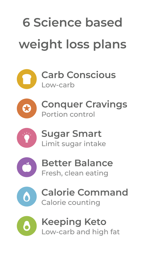 Healthi: Personal Weight Loss screenshot 5