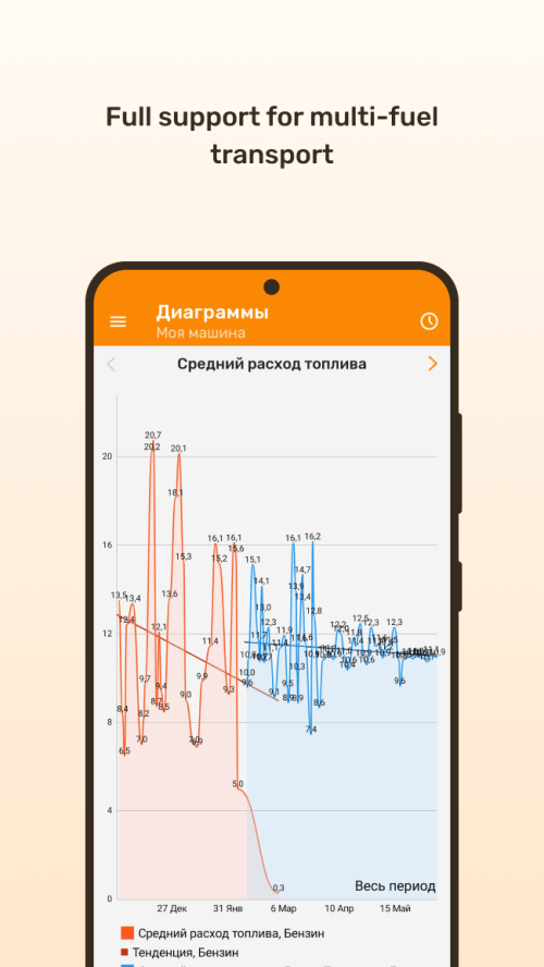 Fuelmeter screenshot 6